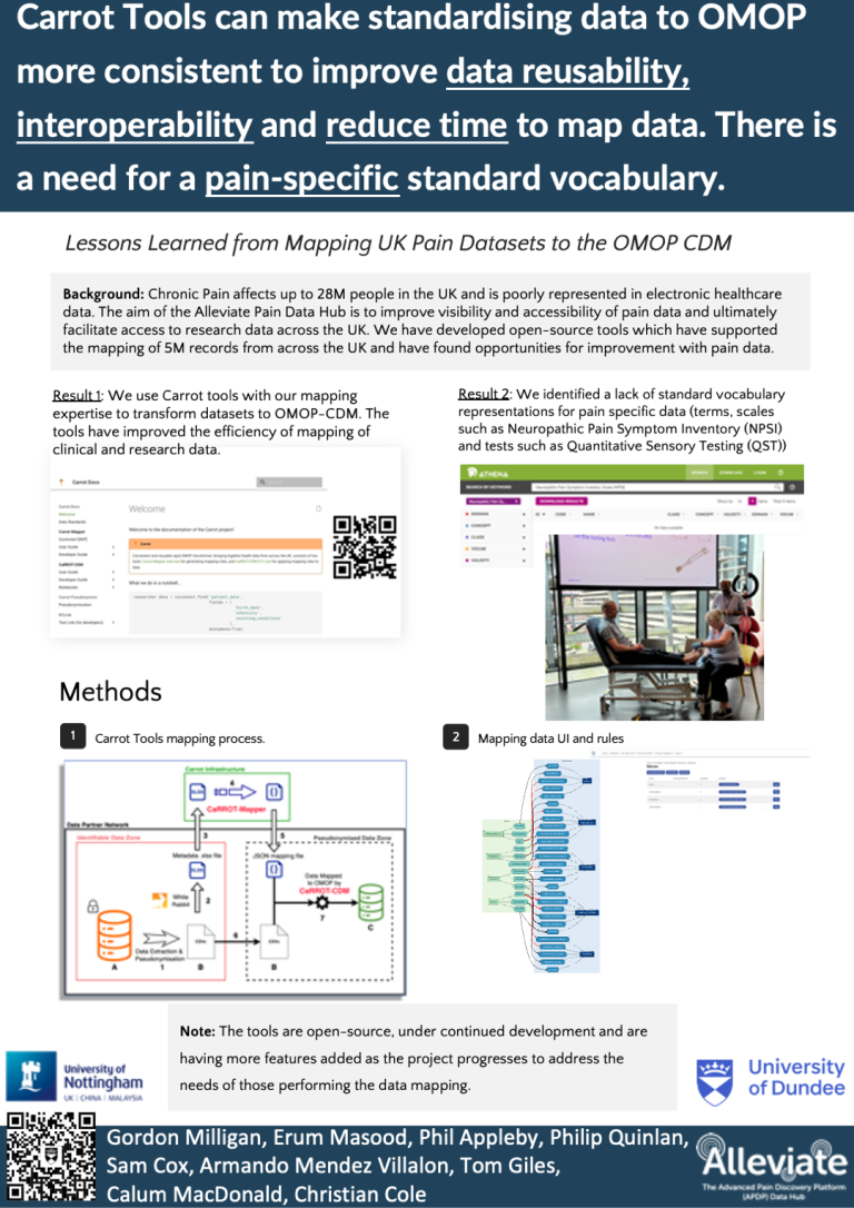Lessons Learned from Mapping UK Pain Datasets to the OMOP CDM Poster